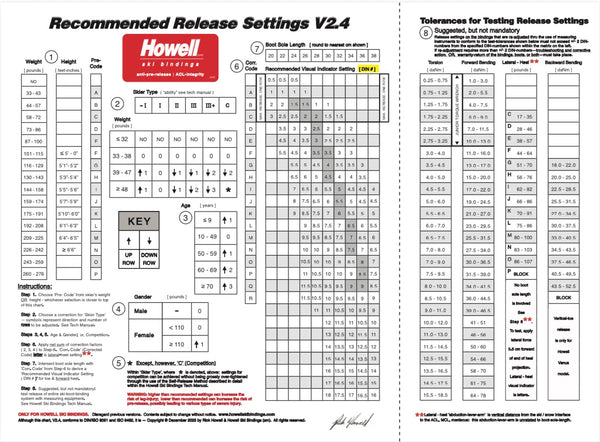 Howell  Mars   DIN 4-10